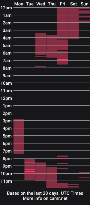 cam show schedule of crhistian1_