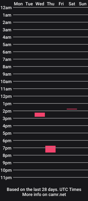 cam show schedule of cri961