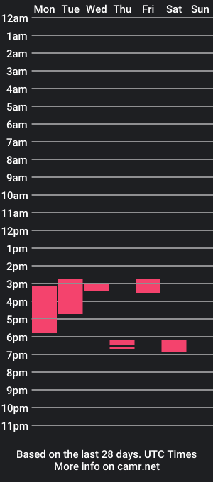 cam show schedule of cricket876