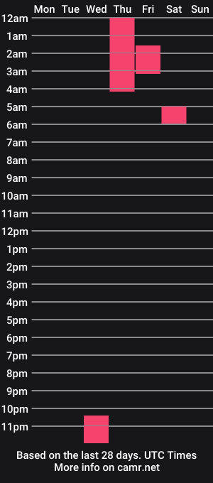 cam show schedule of crickettt1968
