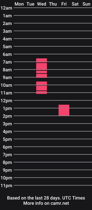 cam show schedule of crideit