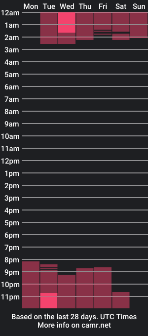 cam show schedule of criismartinez