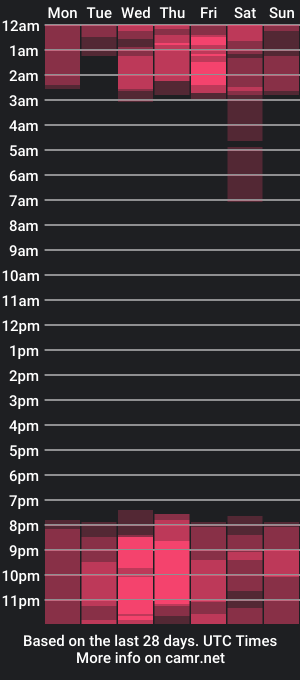 cam show schedule of criistylopez