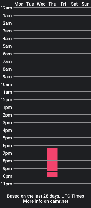 cam show schedule of criisweet