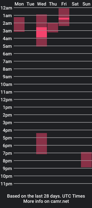 cam show schedule of crimson_hammer