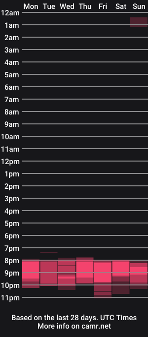 cam show schedule of crimsoncheeksnm