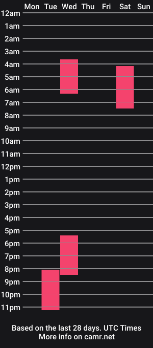 cam show schedule of crimsonkitten