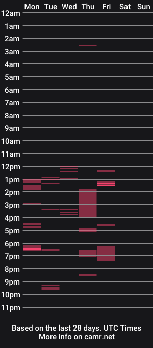 cam show schedule of crippy4x4420
