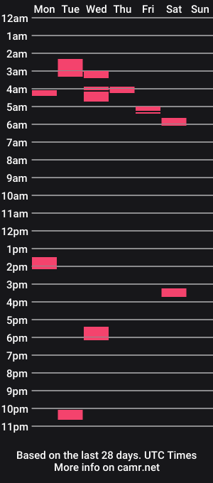 cam show schedule of cris_100