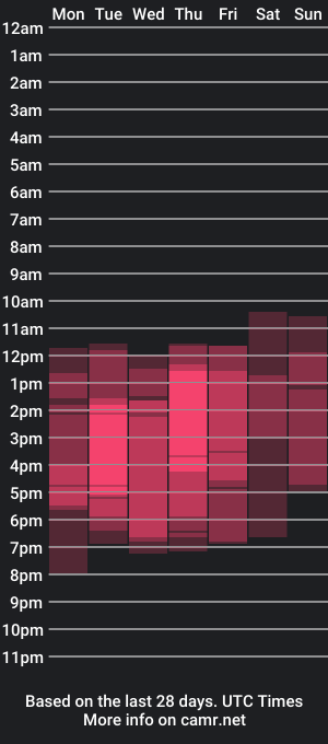 cam show schedule of cris__sweetxx