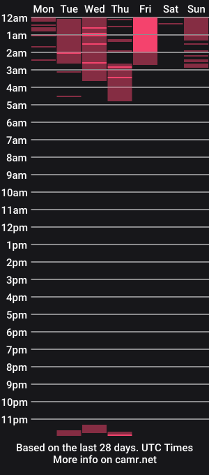 cam show schedule of cris_cc