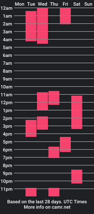 cam show schedule of cris_peace