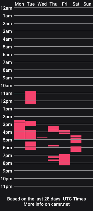 cam show schedule of cris_tinne
