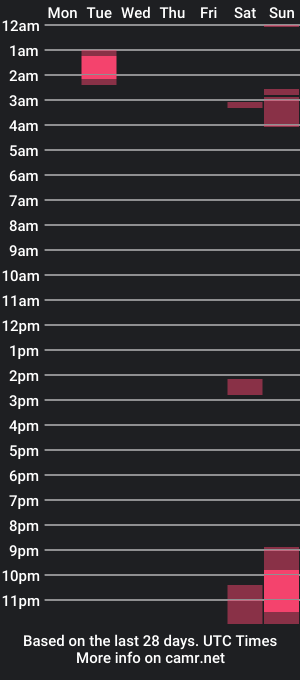 cam show schedule of criscam20