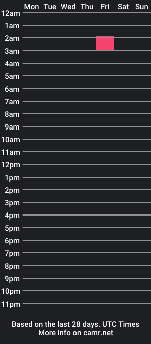 cam show schedule of crisfont