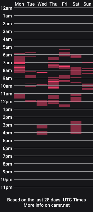 cam show schedule of crisgrey25