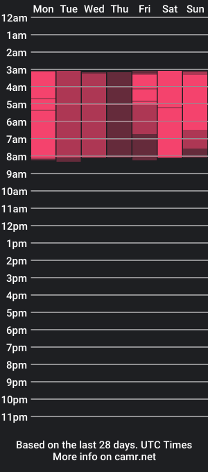 cam show schedule of crismens