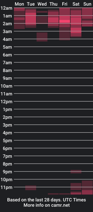 cam show schedule of criss0304