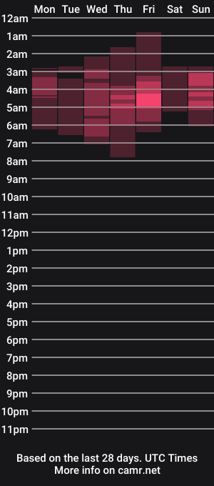 cam show schedule of criss_alaia