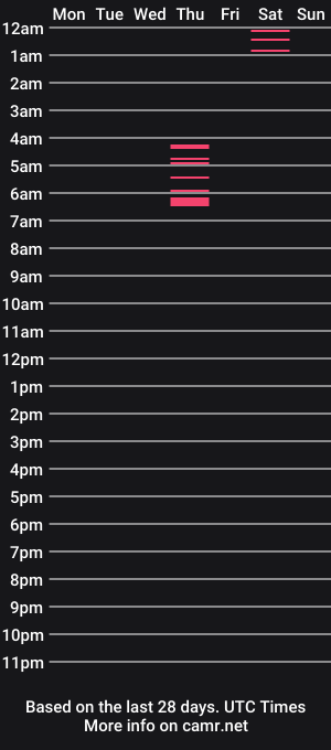 cam show schedule of criss_cock_