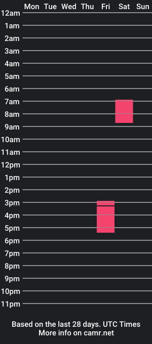 cam show schedule of criss_collens