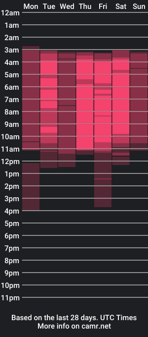 cam show schedule of criss_laurens