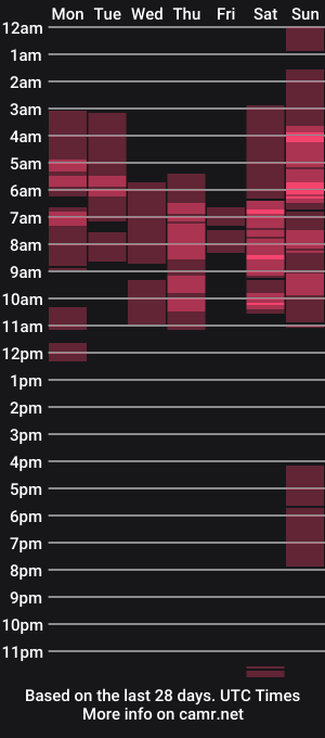 cam show schedule of criss_salas