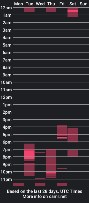 cam show schedule of criss_zander202