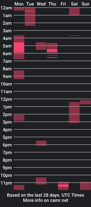 cam show schedule of crissstud