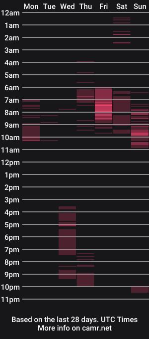cam show schedule of crissticute