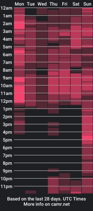 cam show schedule of crisstoferr