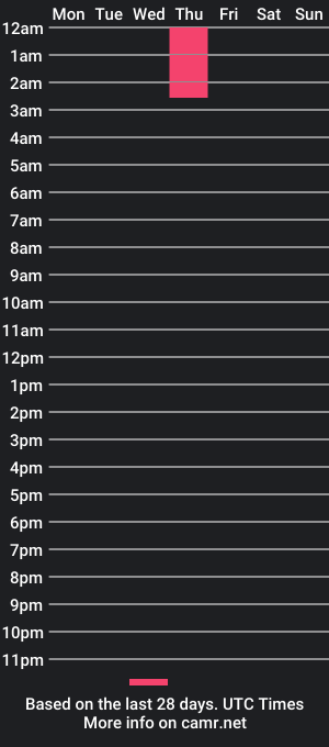 cam show schedule of cristaal_jonson