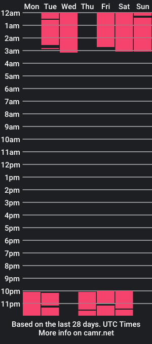 cam show schedule of cristal_and_joel