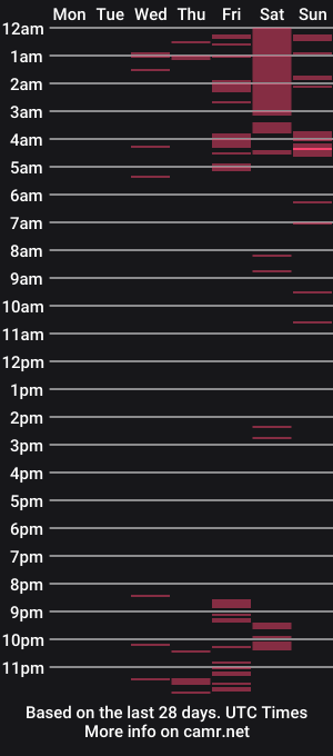 cam show schedule of cristal_dulcee
