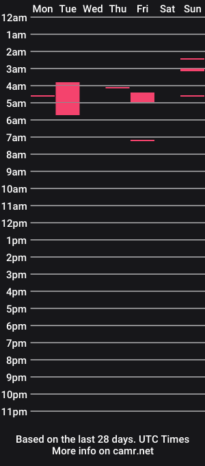 cam show schedule of cristal_palmer