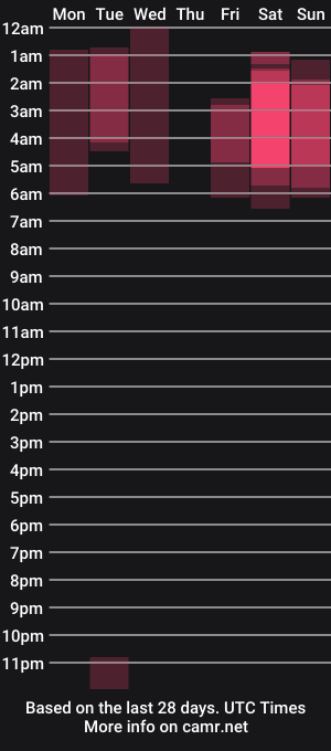cam show schedule of cristal_skinny