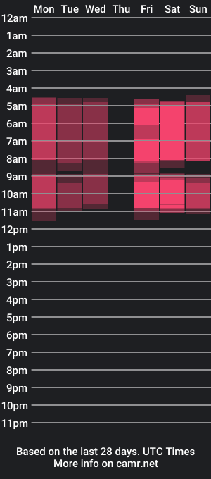 cam show schedule of cristalbenet