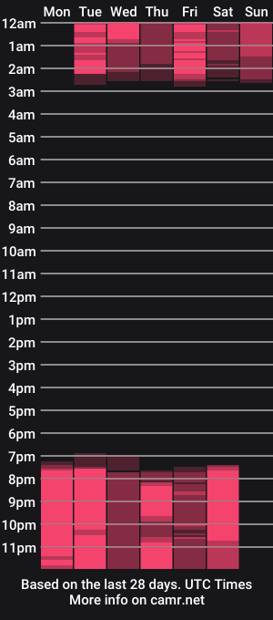 cam show schedule of cristalcerati_