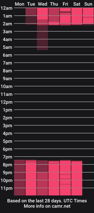 cam show schedule of cristalcornner_