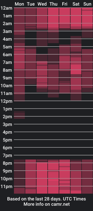 cam show schedule of cristalfort