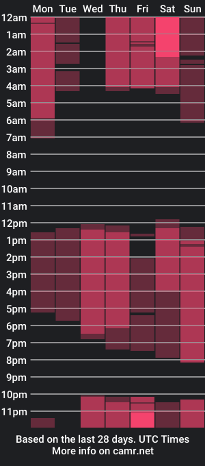 cam show schedule of cristalgold_