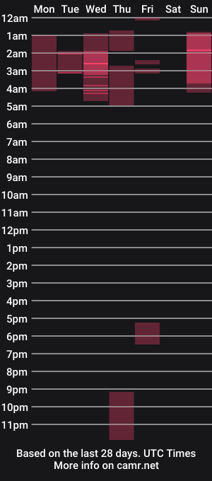 cam show schedule of cristalhill