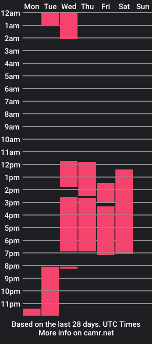 cam show schedule of cristaljackson