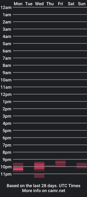 cam show schedule of cristallwright