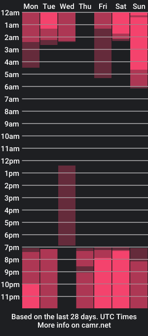 cam show schedule of cristalrhouse