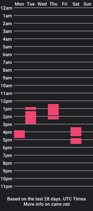 cam show schedule of cristalsofiahot