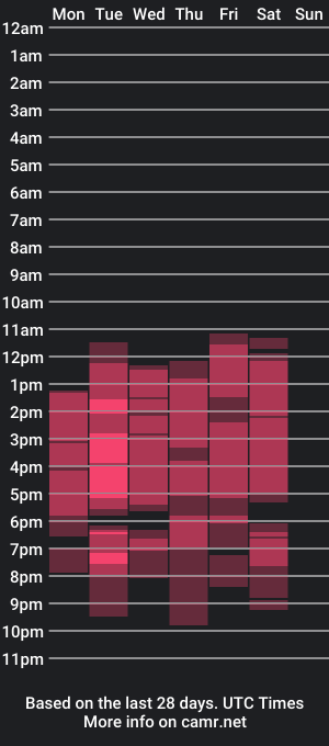 cam show schedule of cristalvans