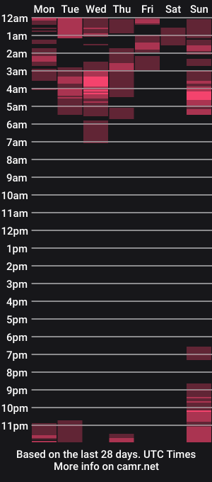 cam show schedule of cristasky