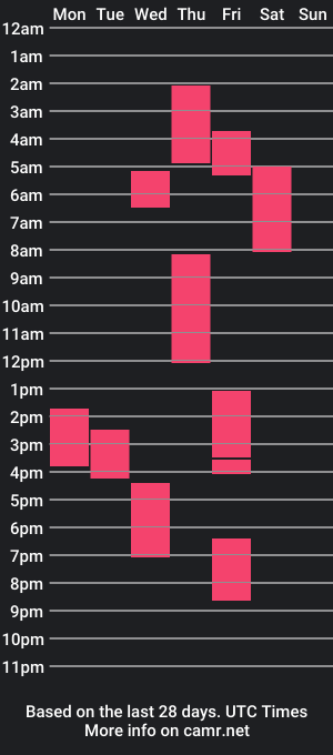 cam show schedule of cristel_natt