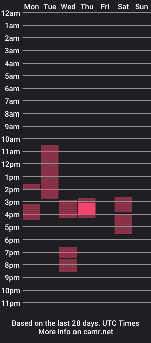 cam show schedule of cristhina1993